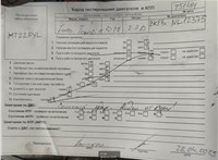 2022; 2л; Дизель; Микроавтобус; белый; Англия; разб. номер T51184 #8